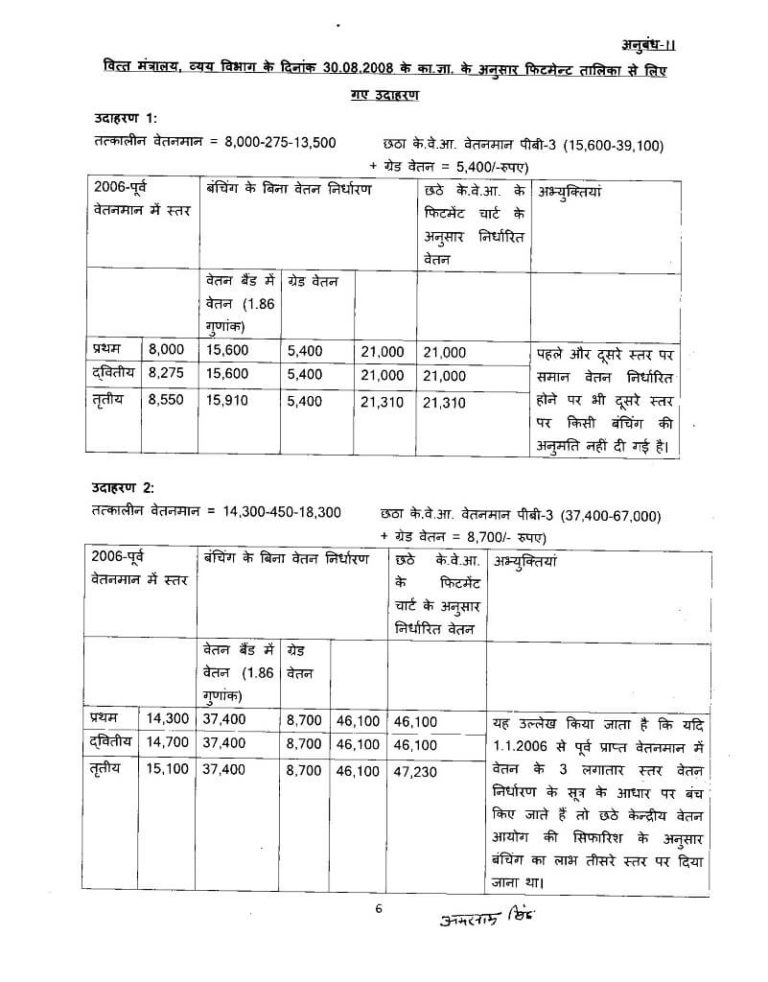 Th Cpc Bunching Of Stages Railway Board Revised Pay Structure Hot Sex Picture