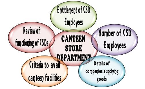 CANTEEN STORE DEPARTMENT Entitlement And Number Of CSD Employees 