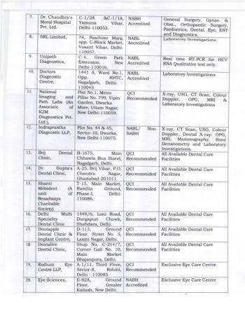 CGHS Delhi: Empanelment Of New Private Hospitals And Diagnostic Centres ...