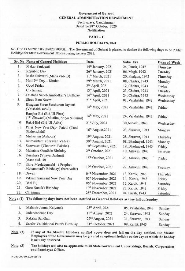List of Public Holidays for Gujarat State Government Offices during the