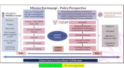 karmayogi-guidelines-2023-dopt