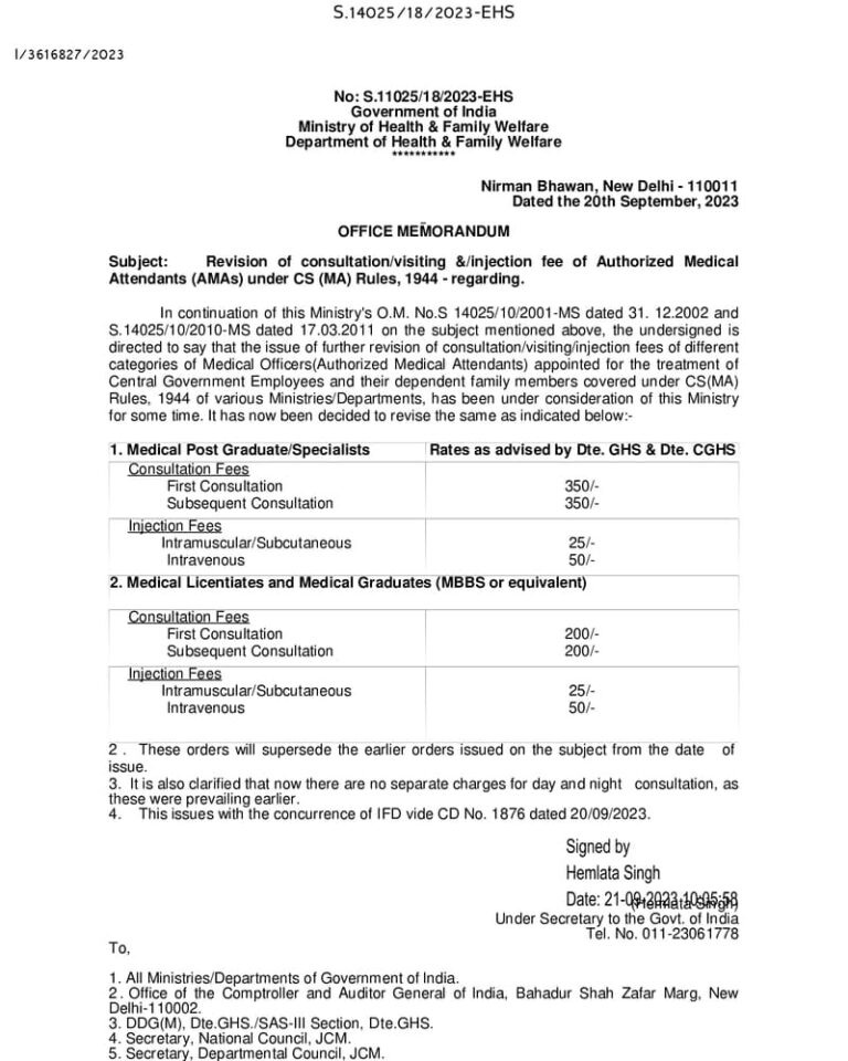 Revision Of Consultation/visiting &/injection Fee Of Authorized Medical ...