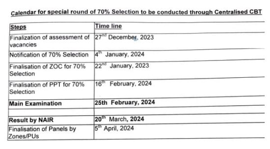 Promotions To Group ‘B’ Posts Through CBT — Special Drive To Fill The ...