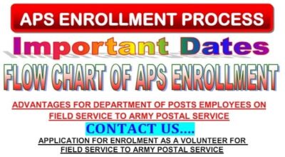 aps-enrollment-process-important-dates-2024
