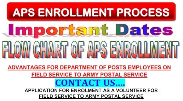 APS Enrollment Process, Important Dates 2024, Flow Chart of enrollment, Advantages of APS, Application Form and details.