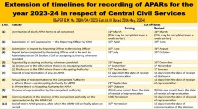extension-of-timelines-for-recording-of-apars-for-the-year-2023-24