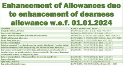 enhancement-of-allowances-due-to-enhancement-of-dearness-allowance-w-e-f-01-01-2024