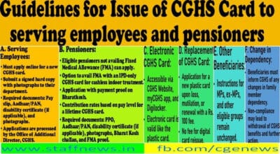 guidelines-for-issue-of-cghs-card-to-serving-employees-and-pensioners