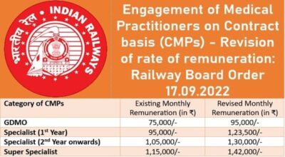 Engagement of Medical Practitioners on Contract basis (CMPs) – Revision of rate of remuneration: Railway Board Order dated 17.09.2024