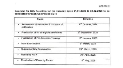 promotions-to-group-b-posts-on-indian-railways-vacancy-upto-30-06-2027