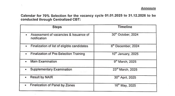 Promotions to Group ‘B’ posts on Indian Railways — CBT in all 08 departments for vacancy upto 30.06.2027