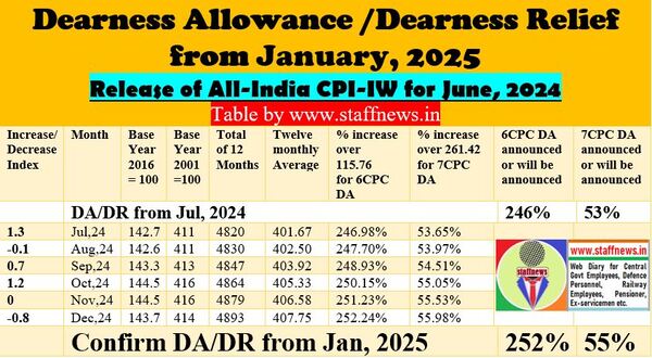 da-dr-from-jan-2025-table